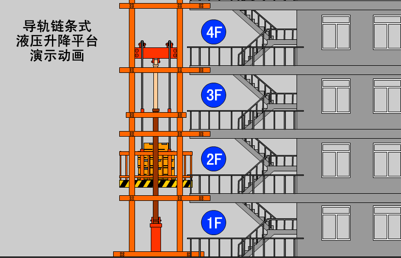 導(dǎo)軌鏈條式液壓升降平臺